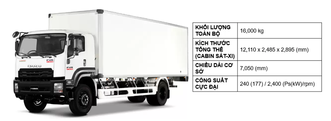 XE TẢI ISUZU